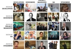 Developers designers … seen as